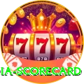 india scorecard Max v5.6.2